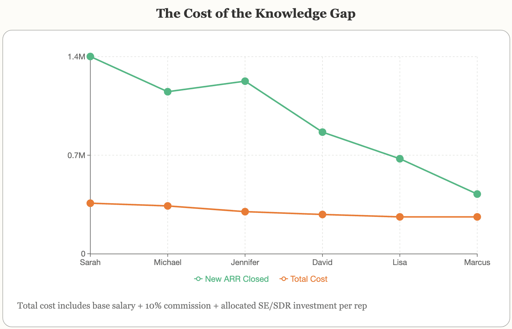 Knowledge Gap