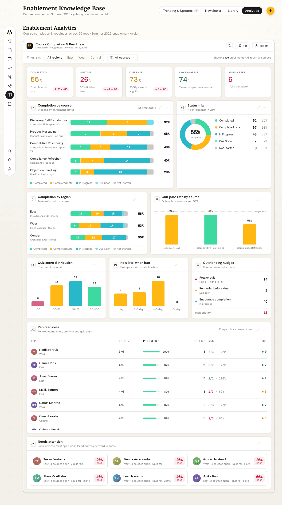 The mockup we wanted our dashboard to look like