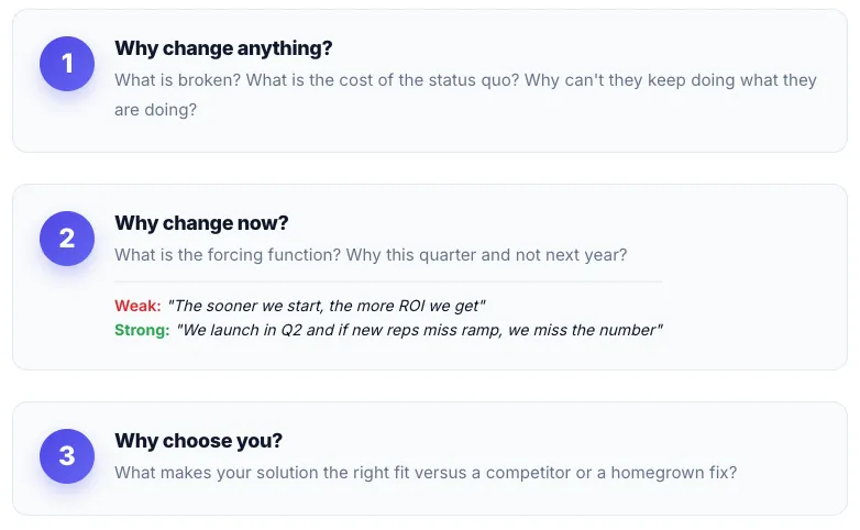Steps for conversion