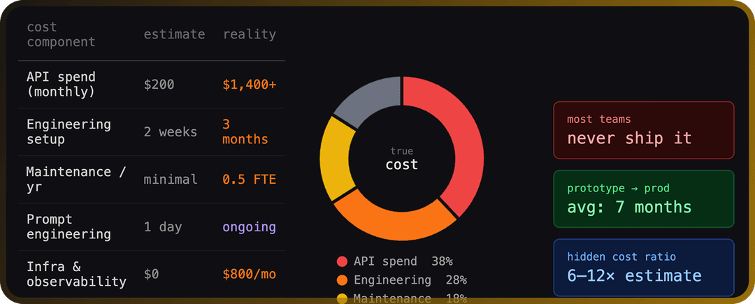 The honest breakdown:
