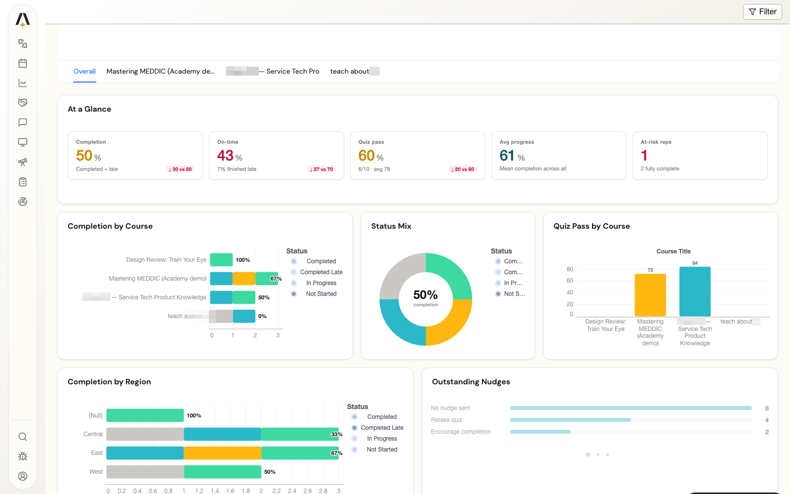 Your Product Ships in Days. Your Embedded Analytics Can Too.