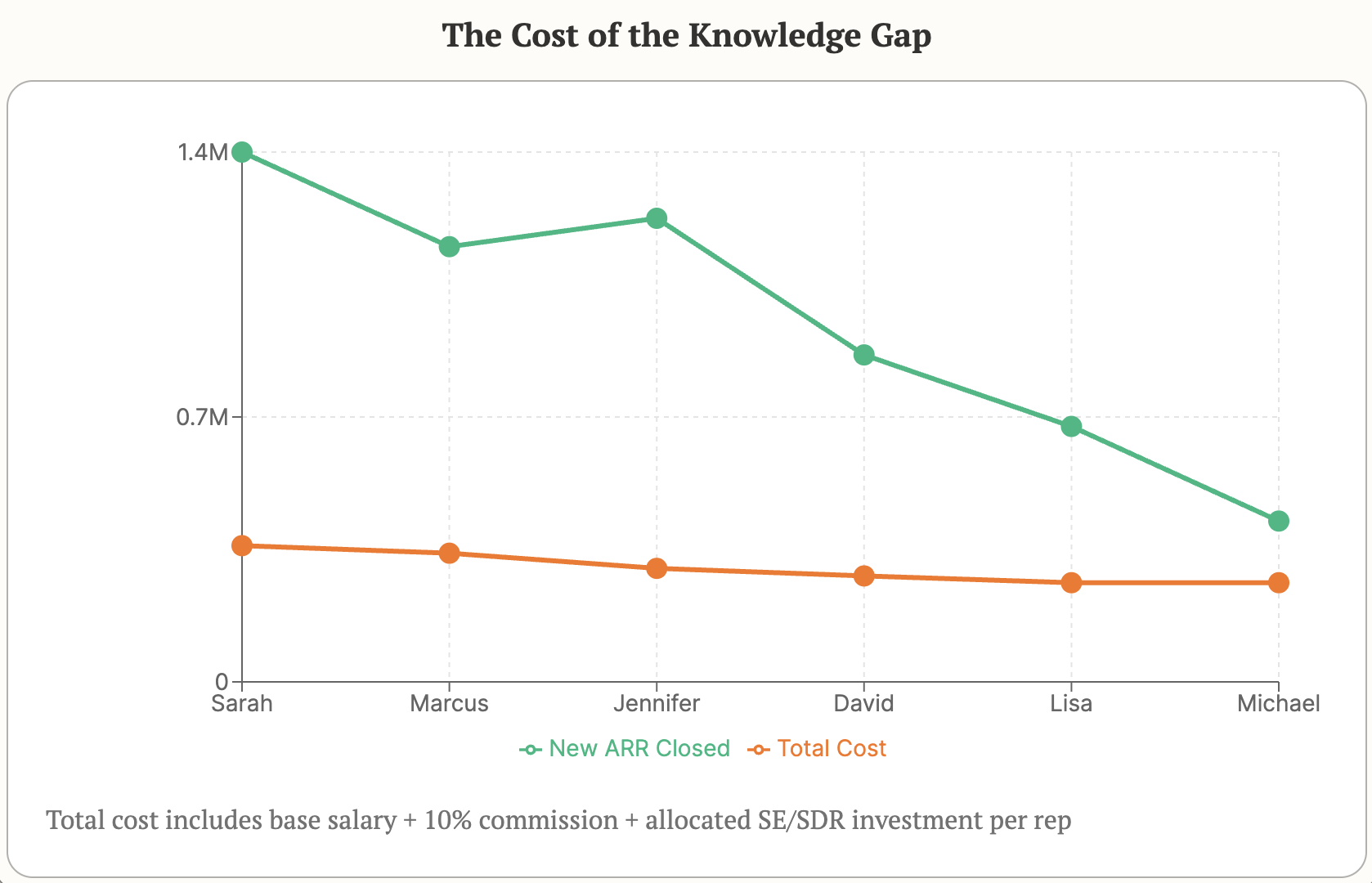 Banner for The 45-Minute Playbook Transfer