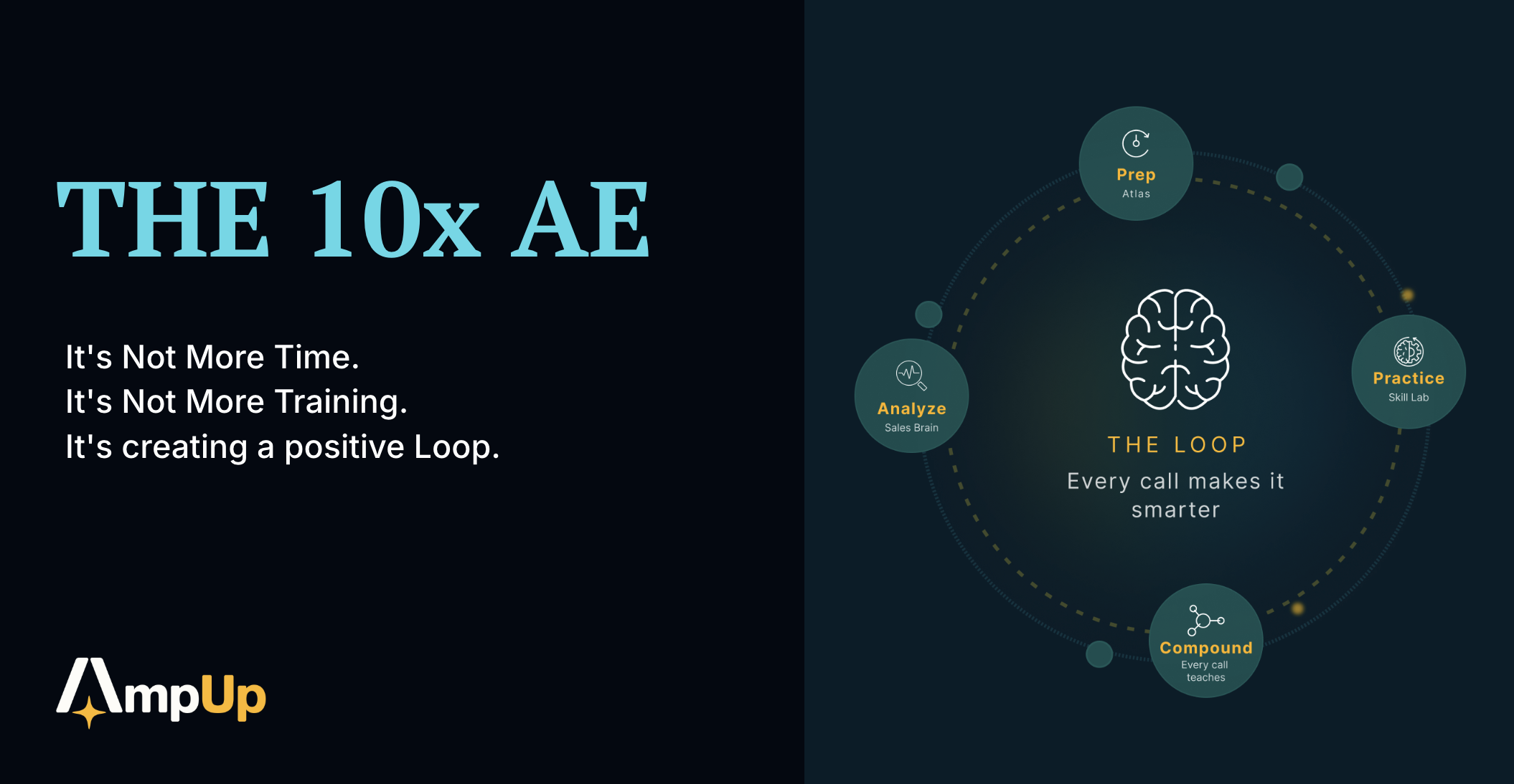 Banner for The 10x AE: How to 10x Your Account Executive's Output | AmpUp